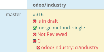 Pull request status dashboard