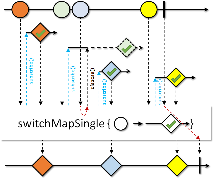 switchMapSingle