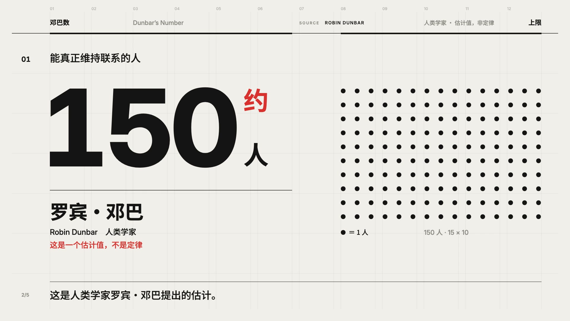 瑞士网格 · 知识讲解 · 横屏