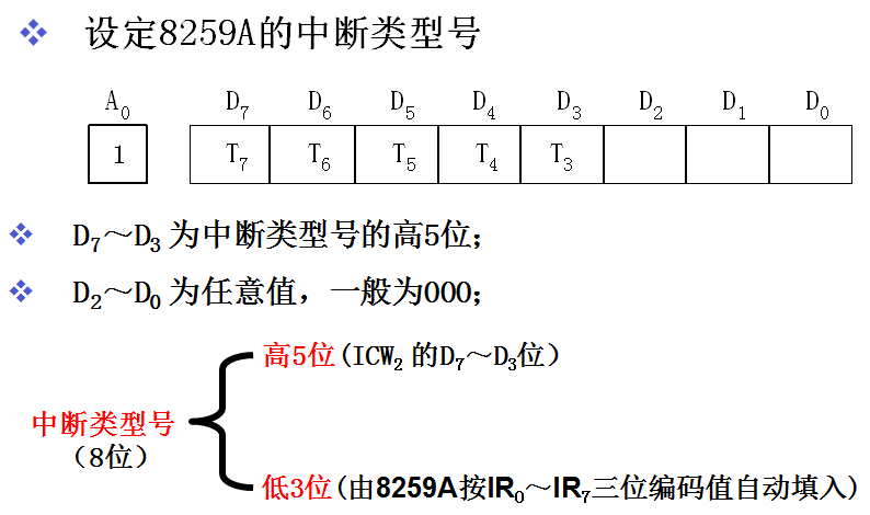 具体设计