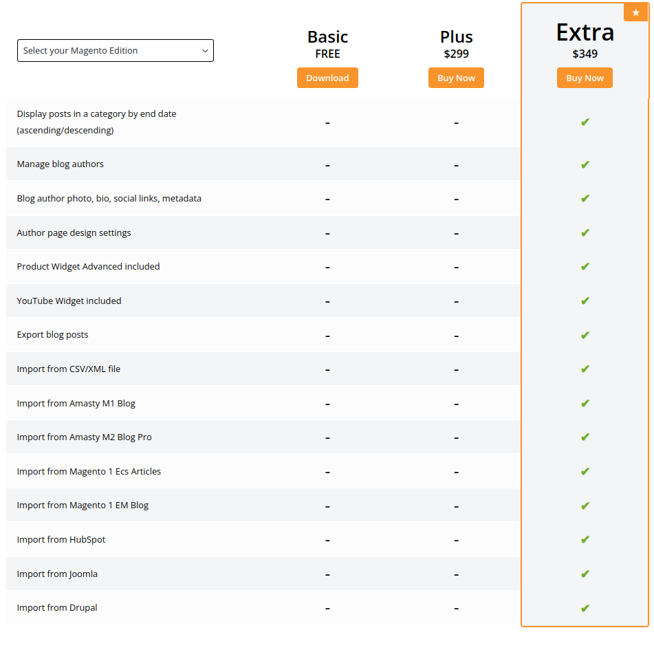 Magento 2 Blog Editions & Pricing
