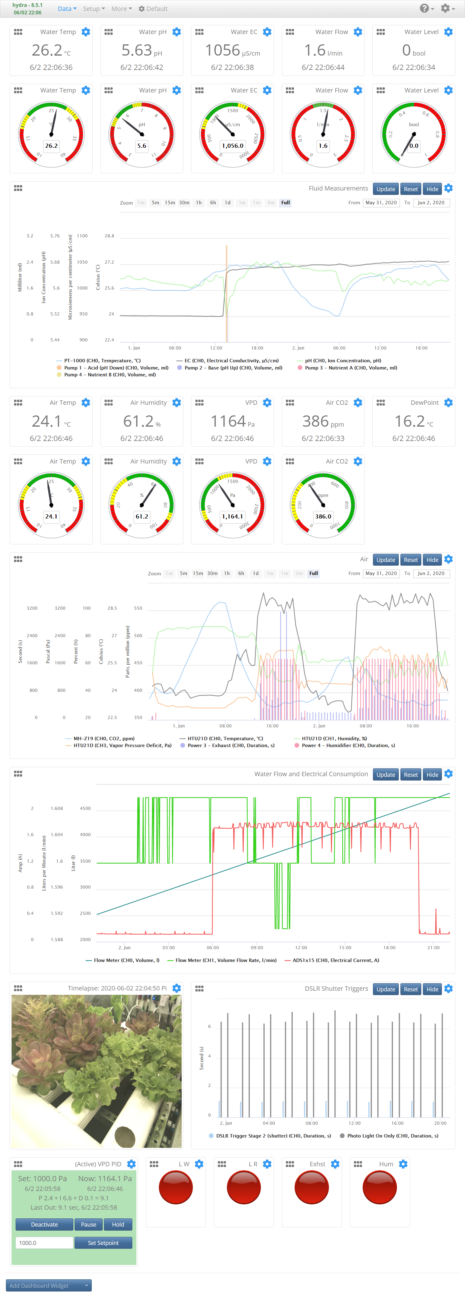 Mycodo Dashboard