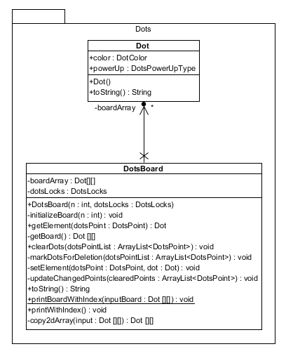 DotsBoard