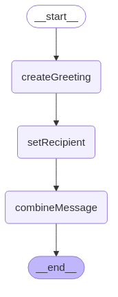 Hello World Graph