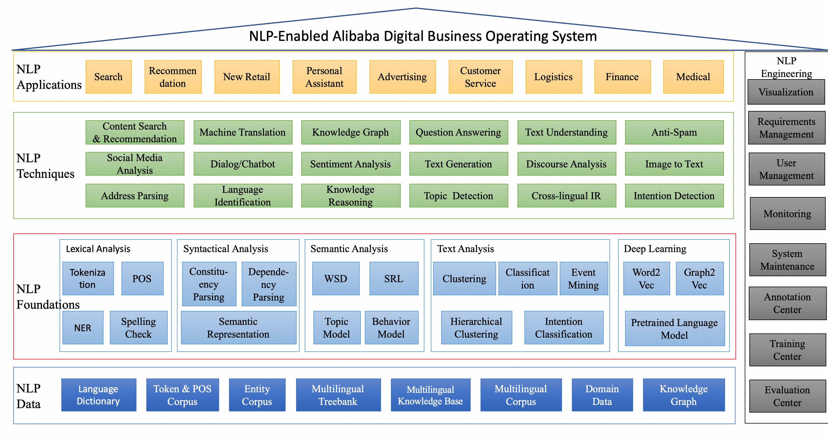 NLP 领域全景图