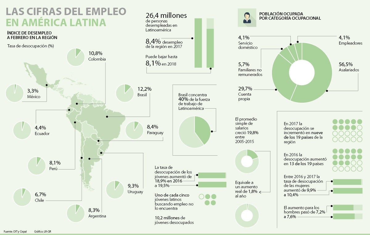 infografia