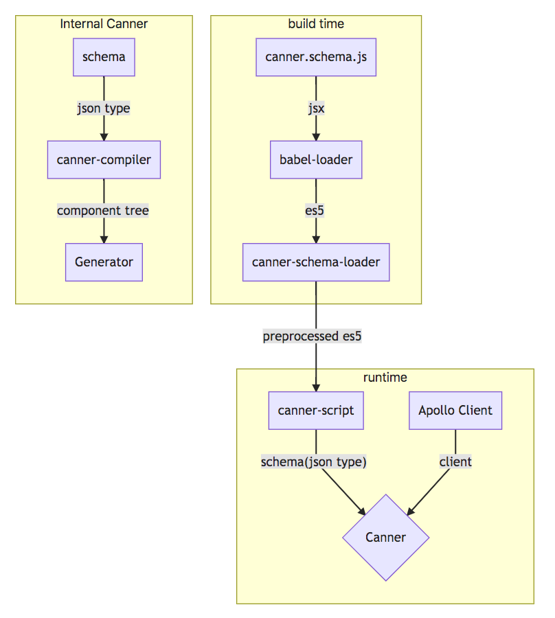 Figure1