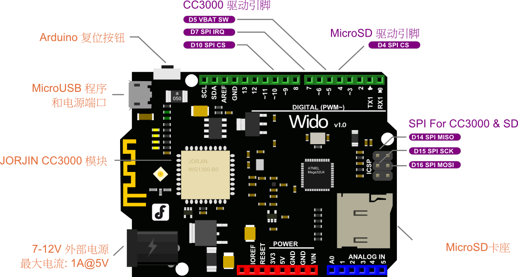 Fig1: Wido Pin Out