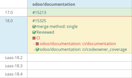 Pull request status dashboard