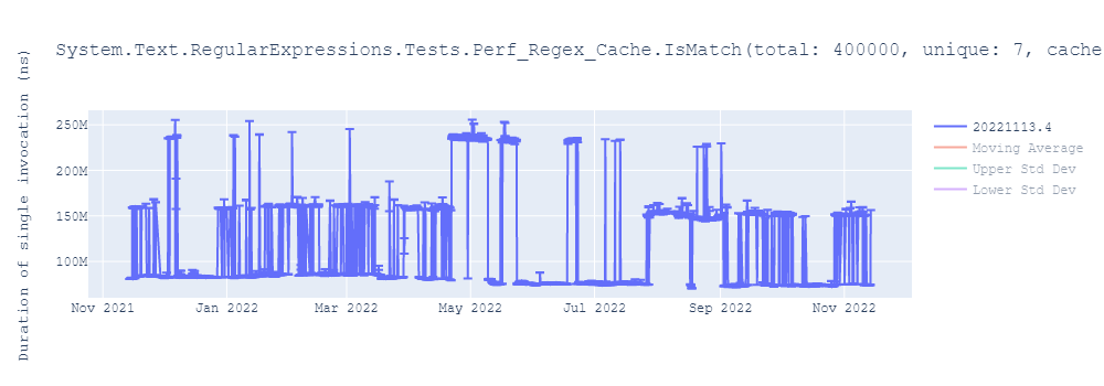 graph