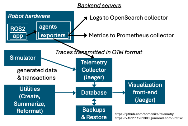 telemetry-flow-604x405.png