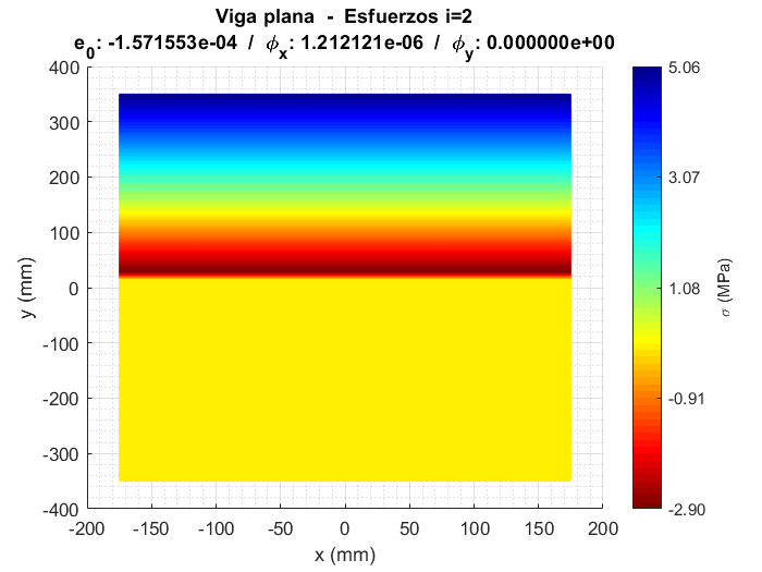 SIMPLE-BEAM