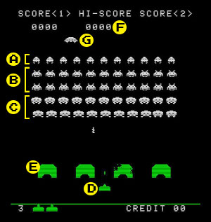 Space Invaders sur Classic Game