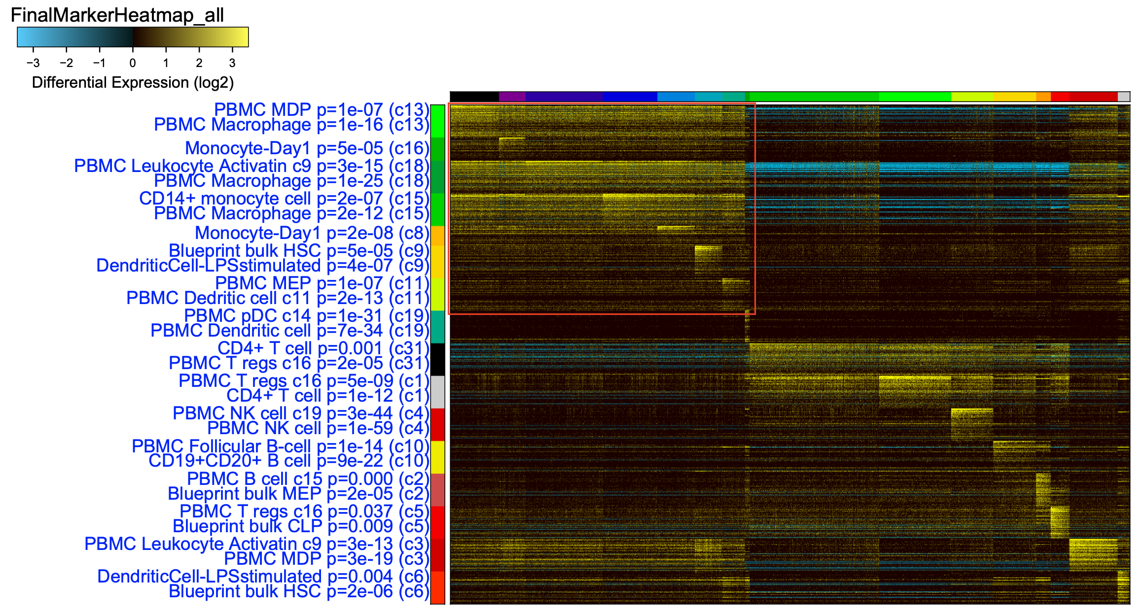 Heatmap1