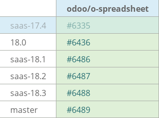 Pull request status dashboard