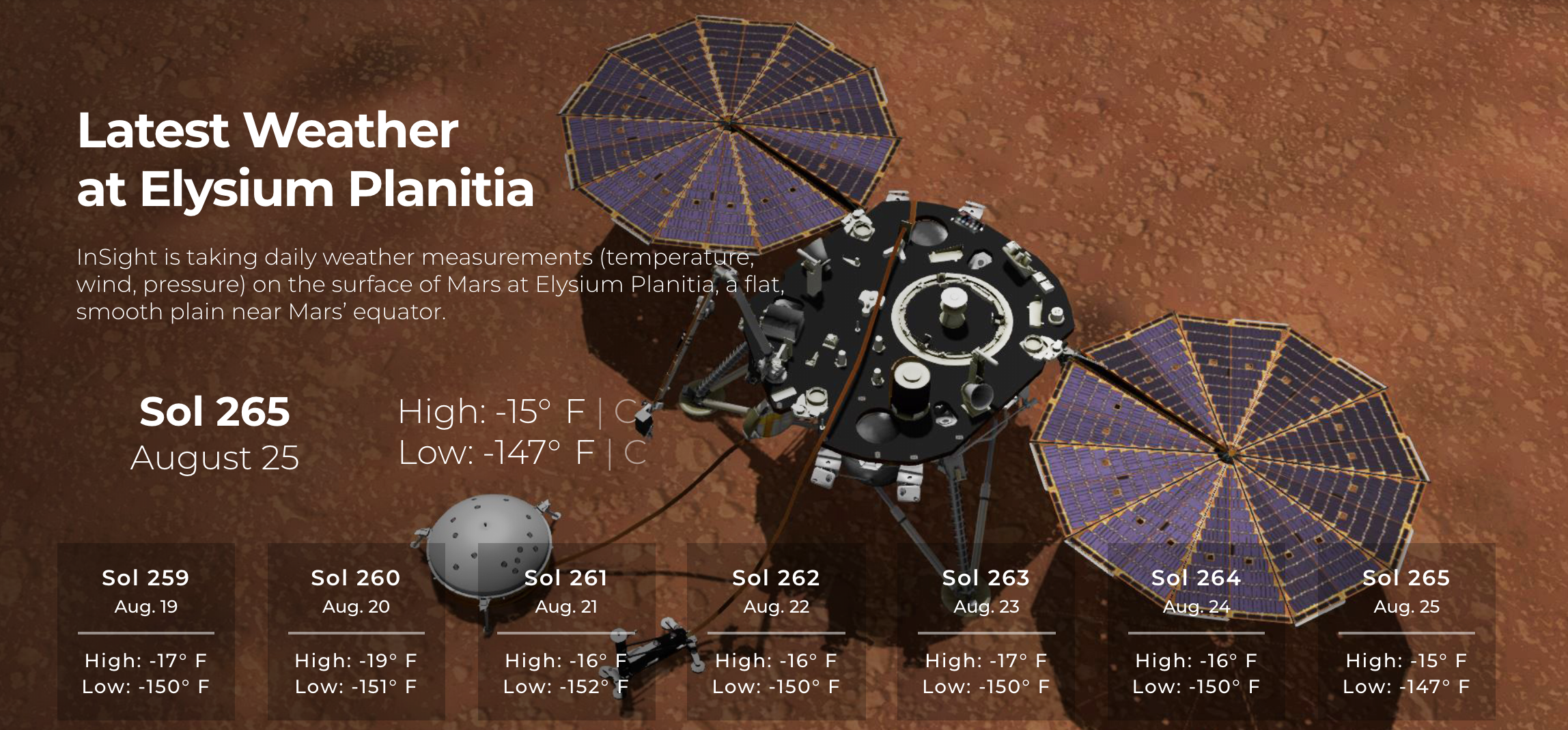 Image of NASA’s InSight Mars lander