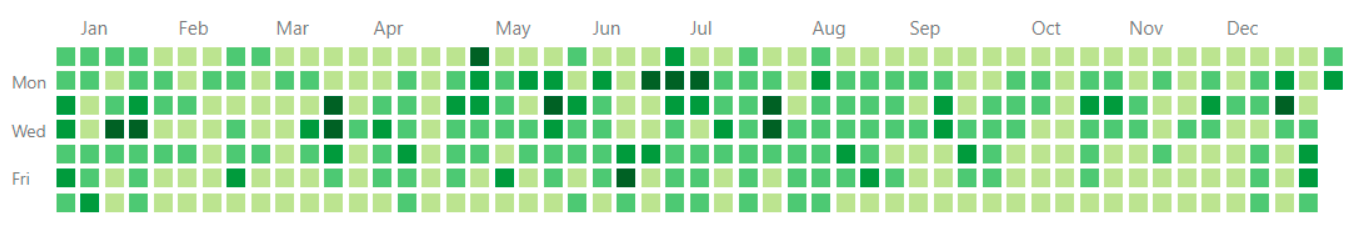 GitHub Contribution Graph