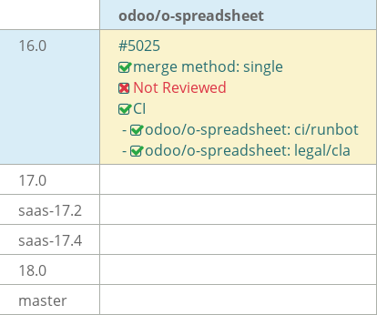 Pull request status dashboard