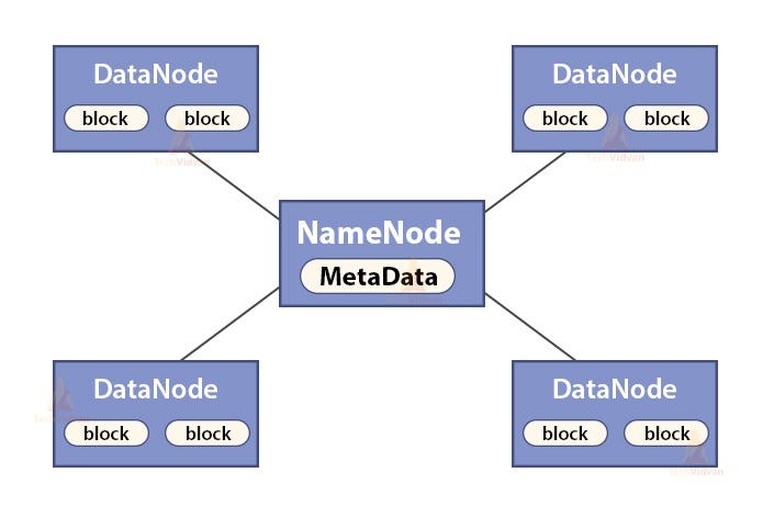 Hadoop_Cluster