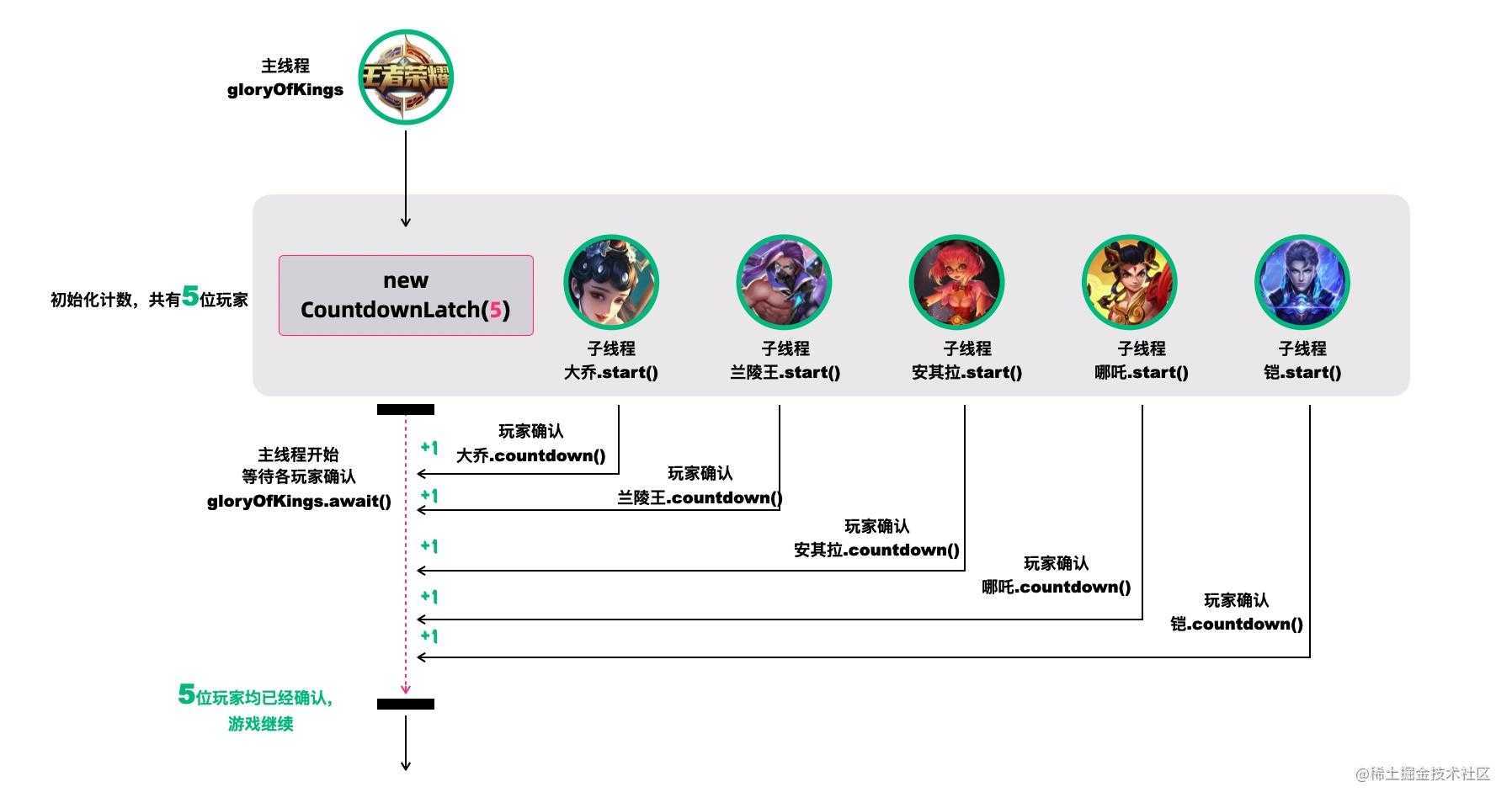 秦二爷：王者荣耀等待玩家确认