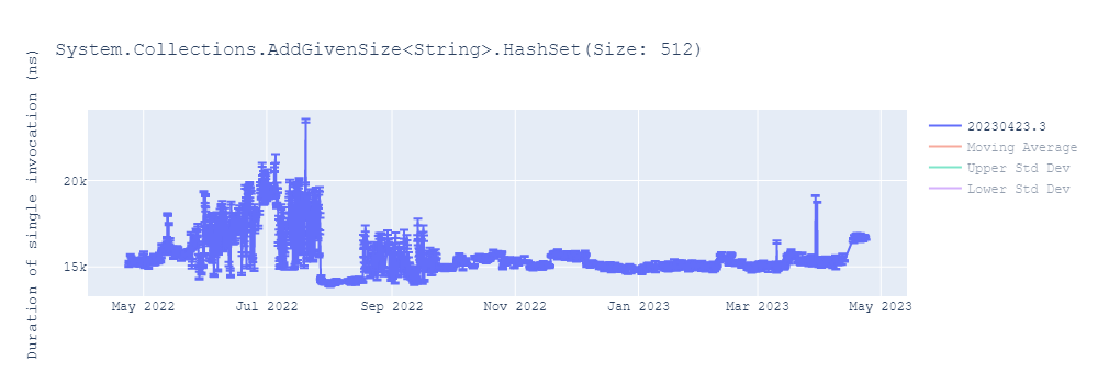 graph