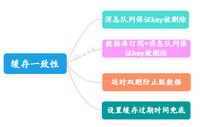 缓存一致性