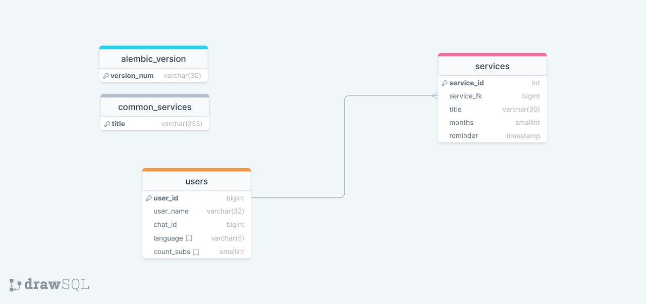 database-scheme.png