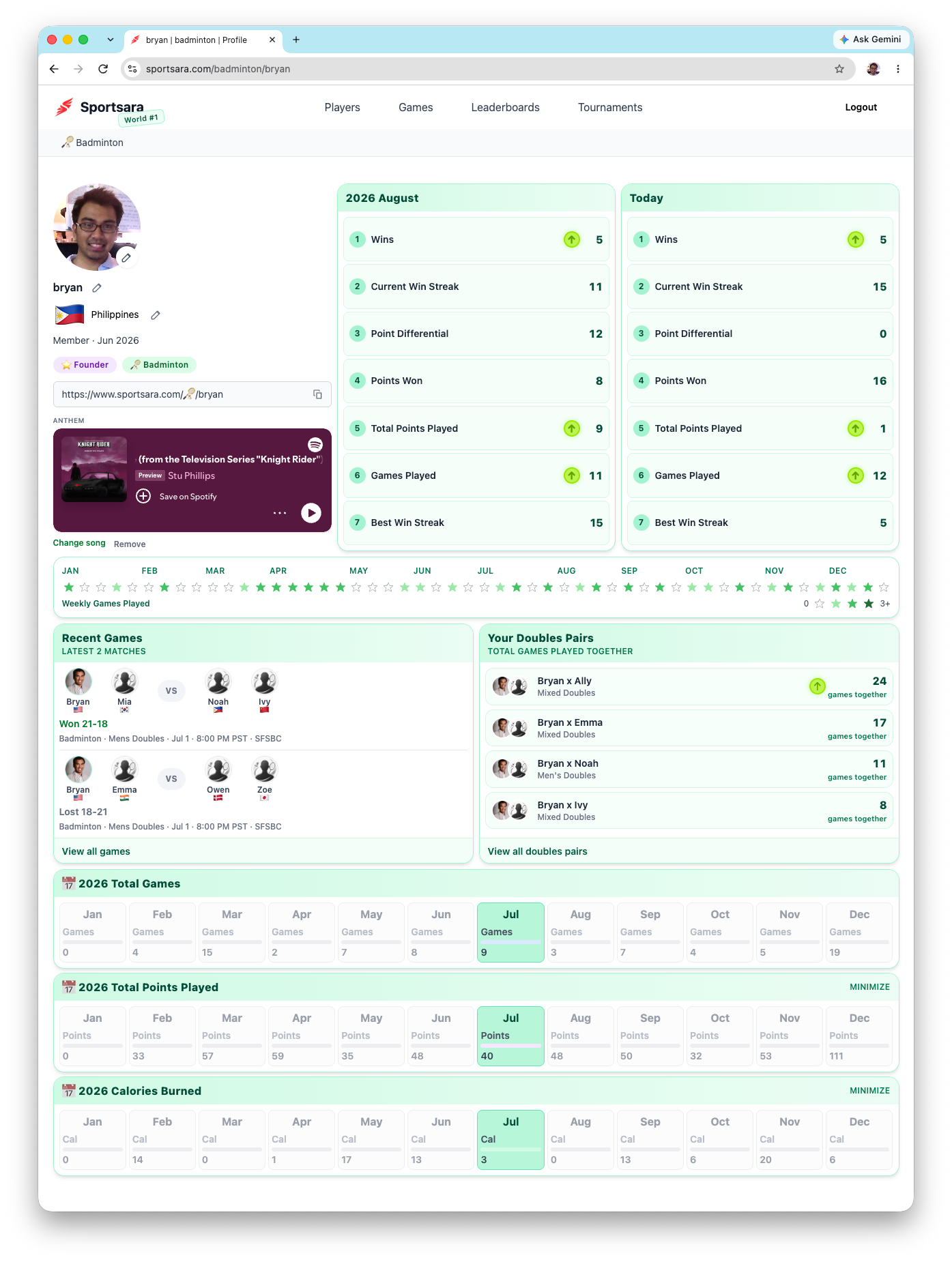 Sportsara profile