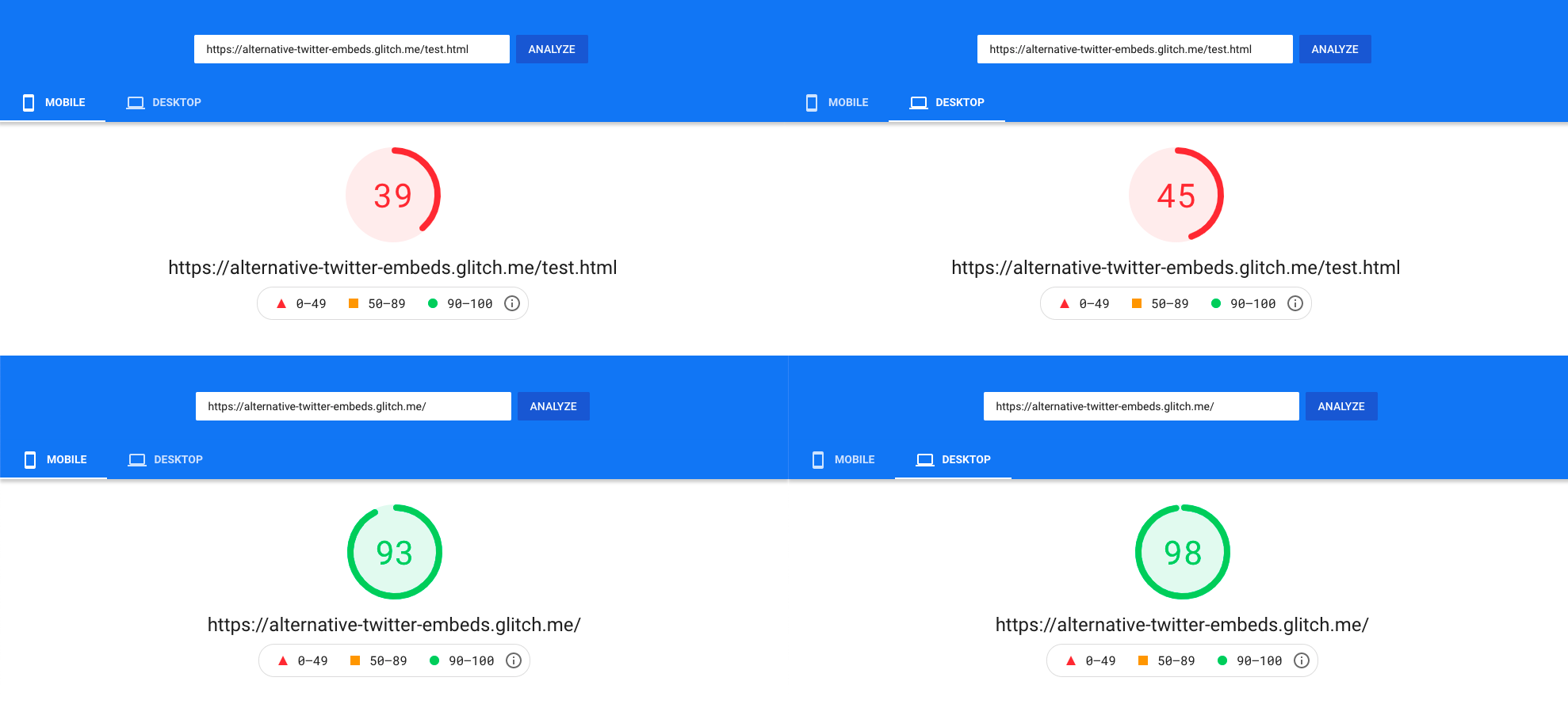 A comparision of PageSpeed performance test results between two pages, one using this project and one using Twitter's scripts