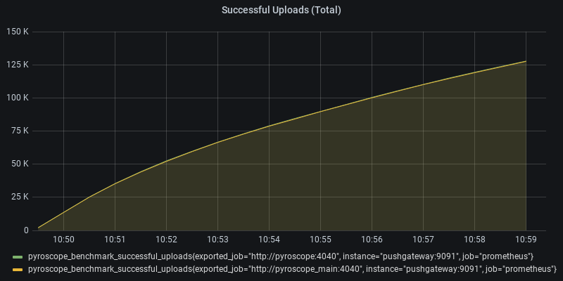 Successful Uploads (Total)