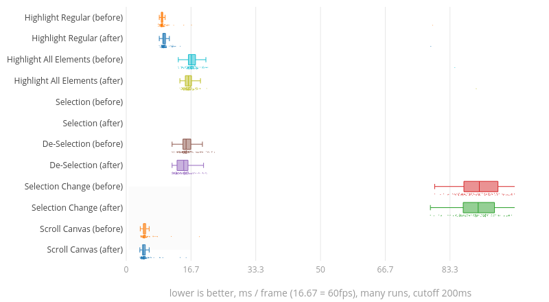 (Chart1)