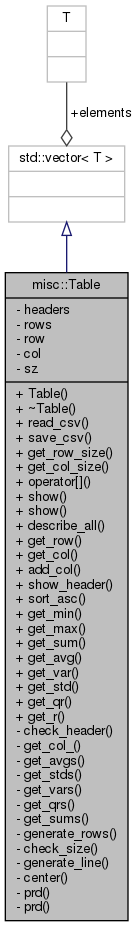 collaboration-Table