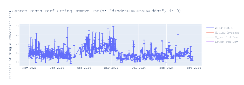 graph