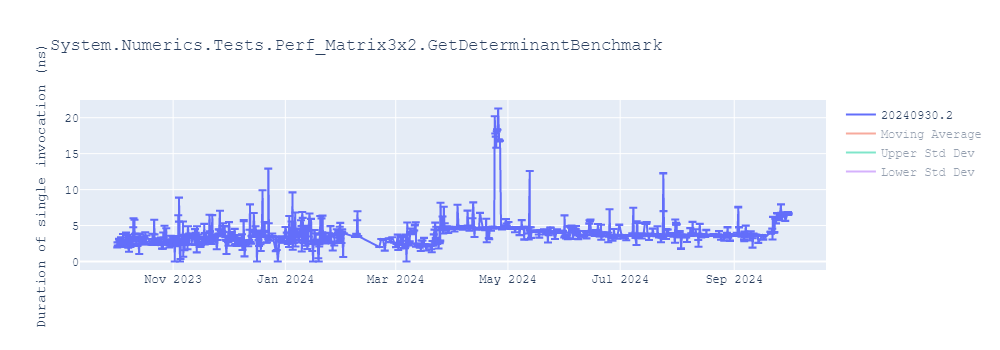 graph