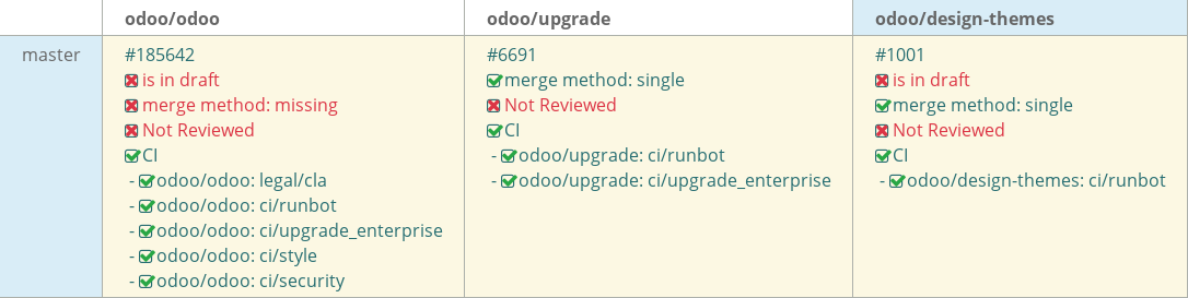 Pull request status dashboard