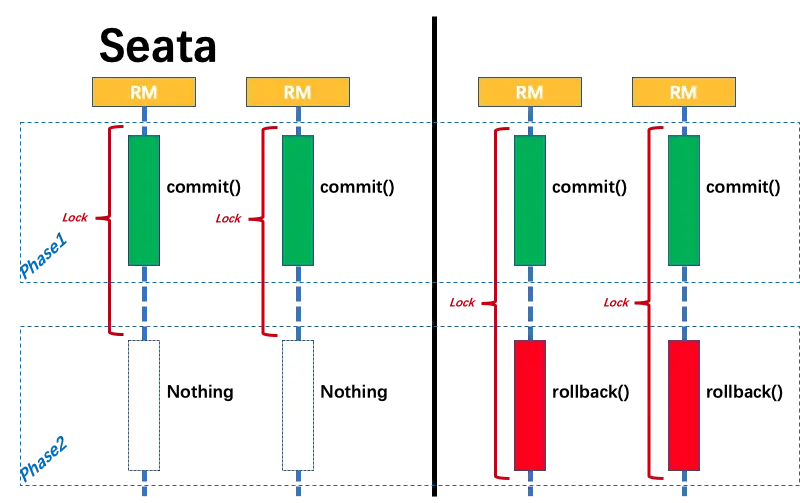 Seata-2PC