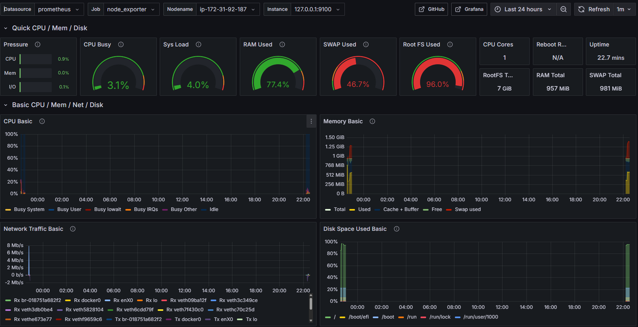 Node Exporter Full