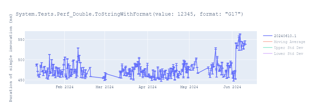 graph