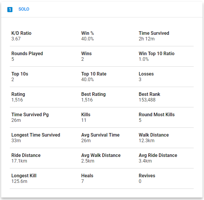 Solo stats view