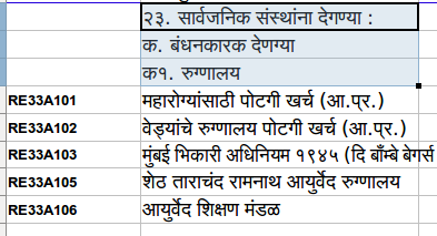 budget1718 hierarchy info lost