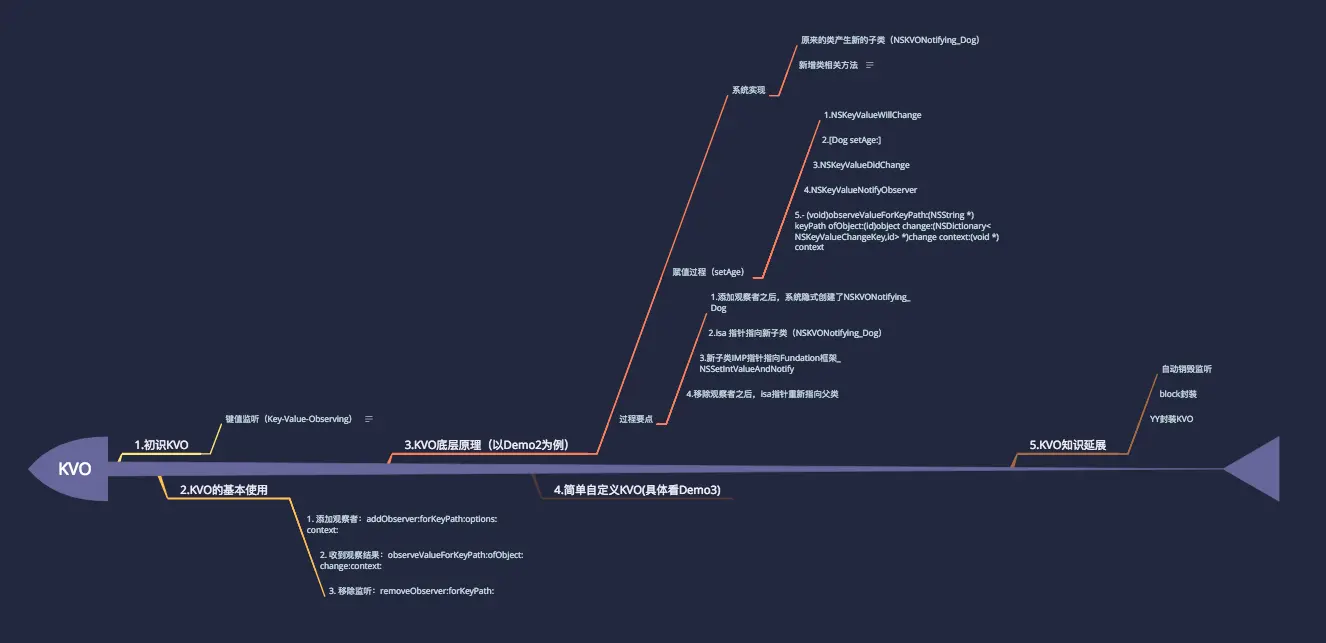 KVO缩略图