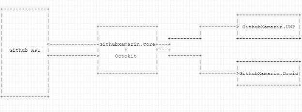 GitIt Architecture