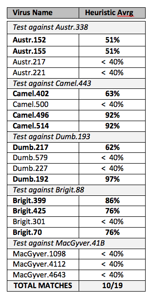 table2