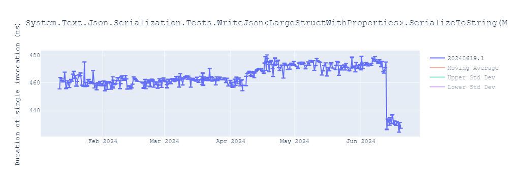 graph