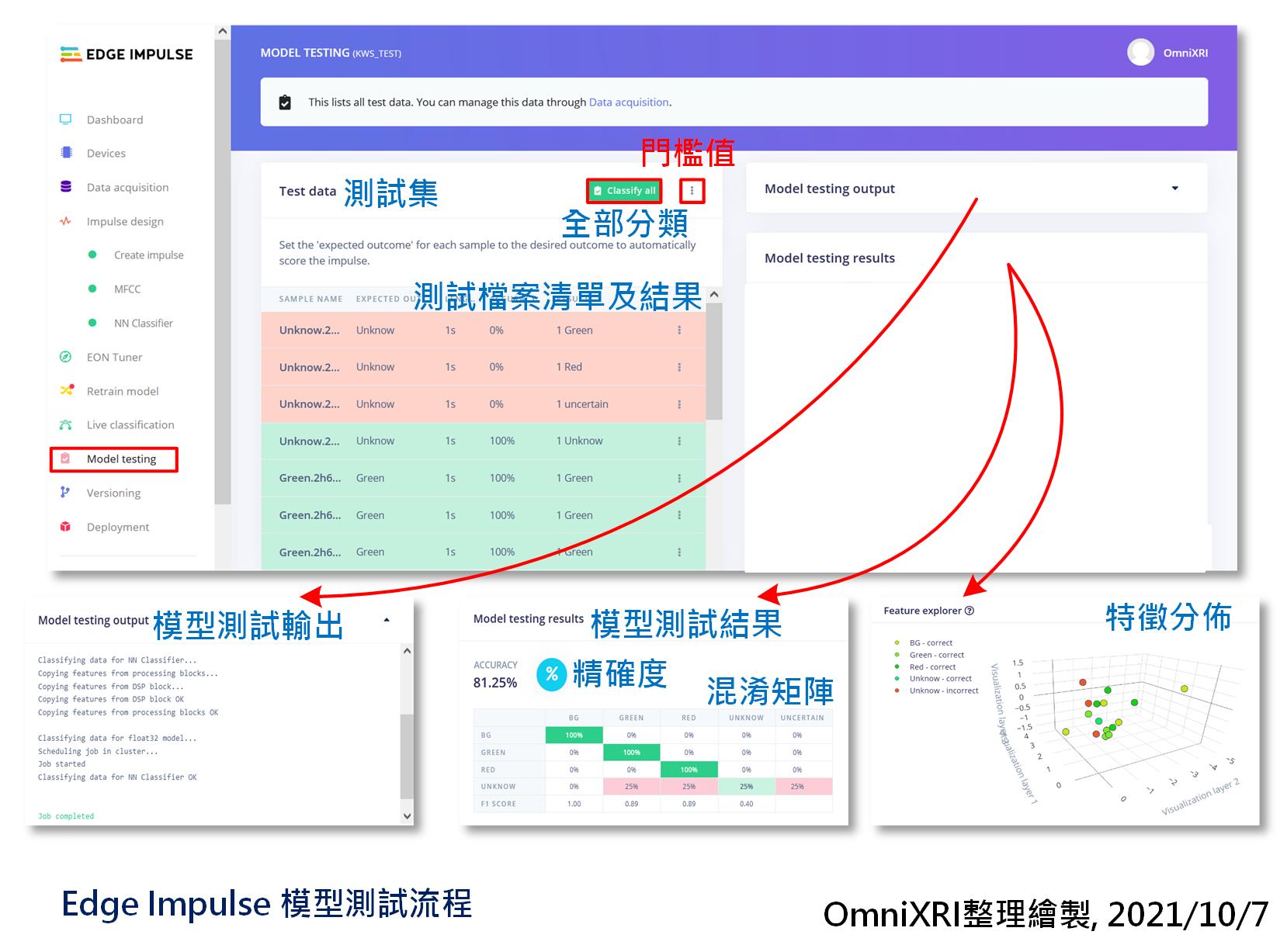 Edge Impulse模型測試流程