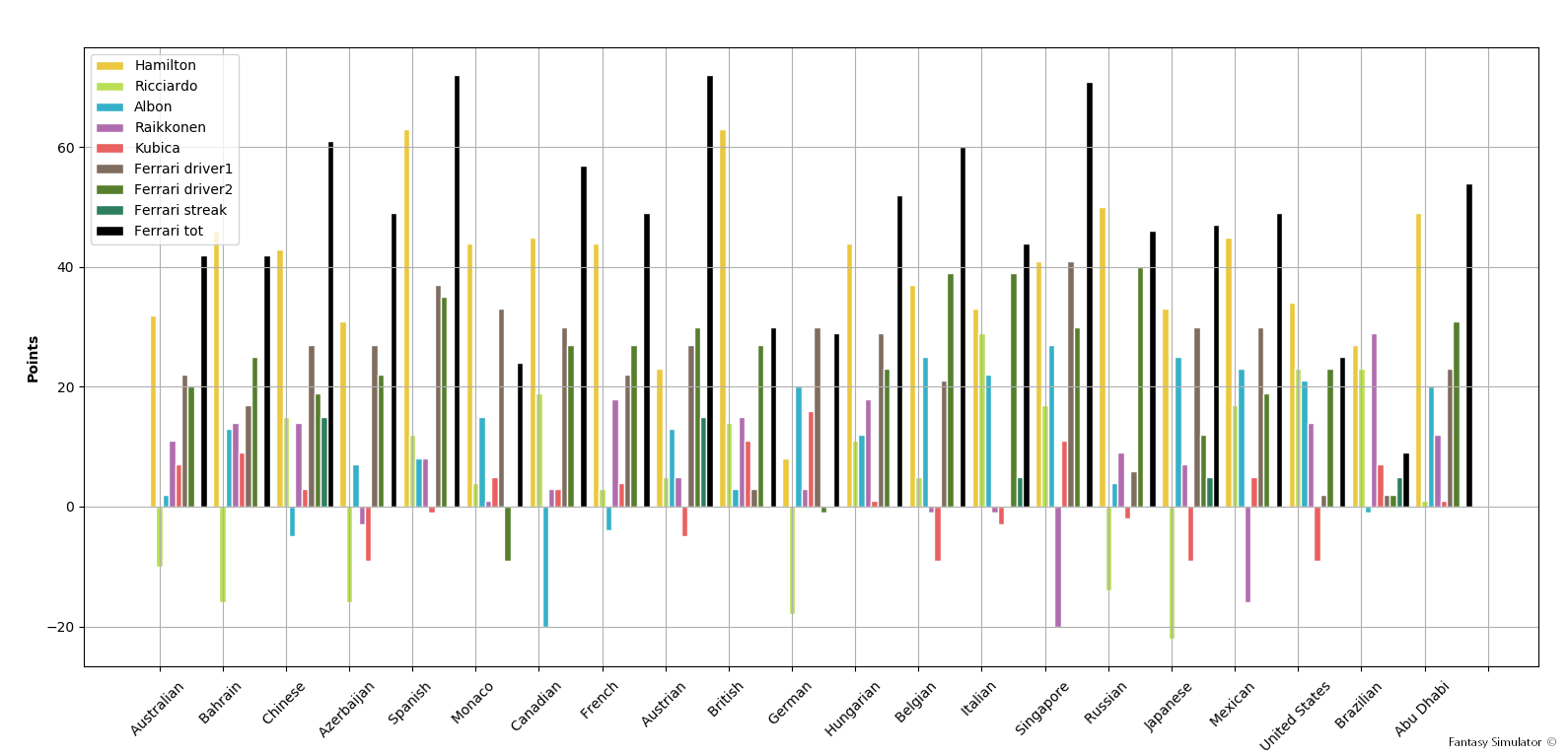 chart