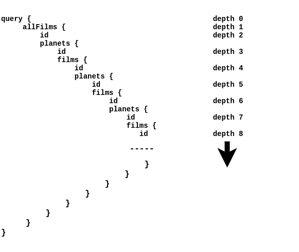 graphql depth