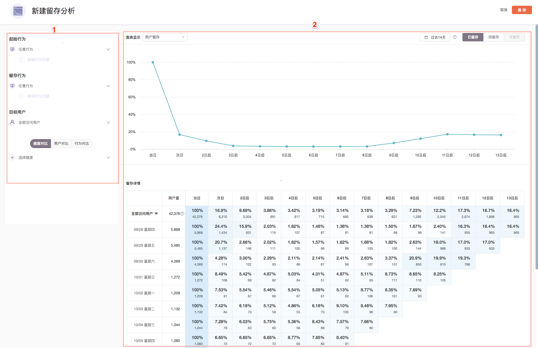 图1：新建留存分析
