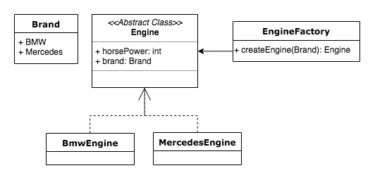 class diagram