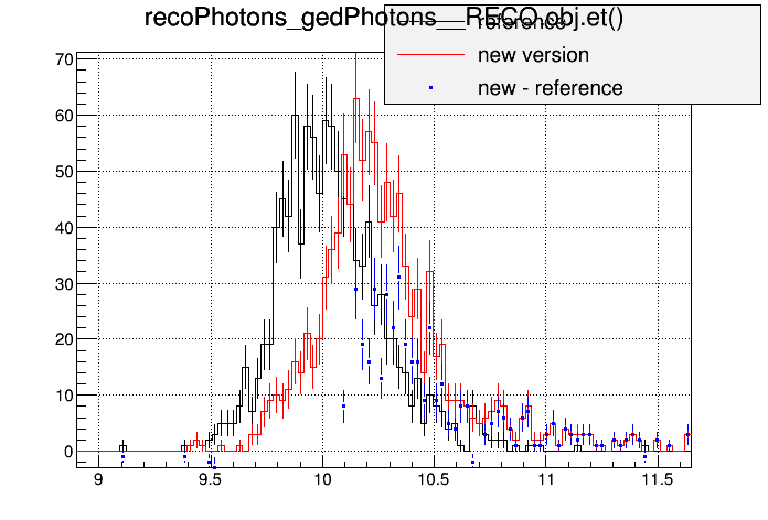 all_sign281vsorig_singlegammapt10wf18p0c_recophotons_gedphotons__reco_obj_et